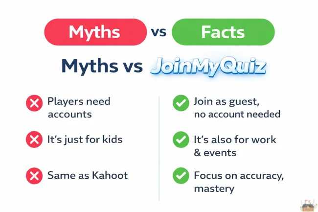 Myths vs facts infographic about JoinMyQuiz explaining no account needed and not just for kids.